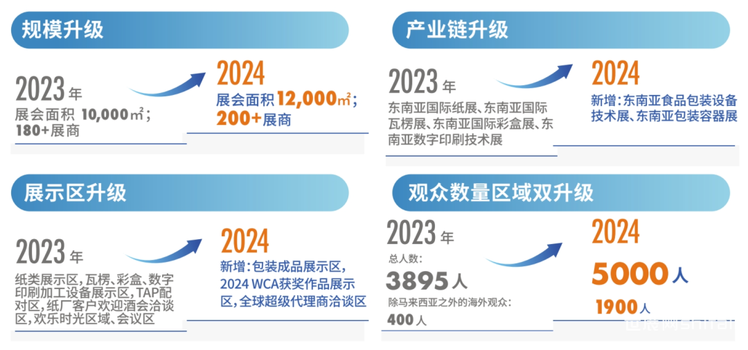 2024世预高变程(世欧洲预2024赛程)